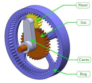 planetary gear animation